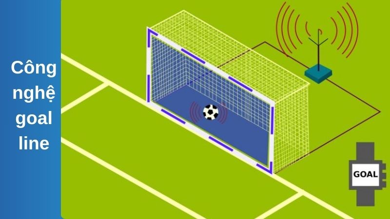 công nghệ Goal-line tại Euro 2024